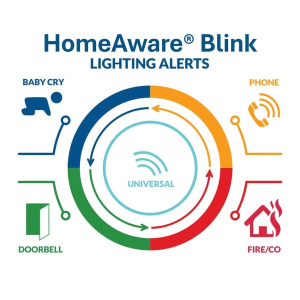 HomeAware® II Baby Cry Alerting System