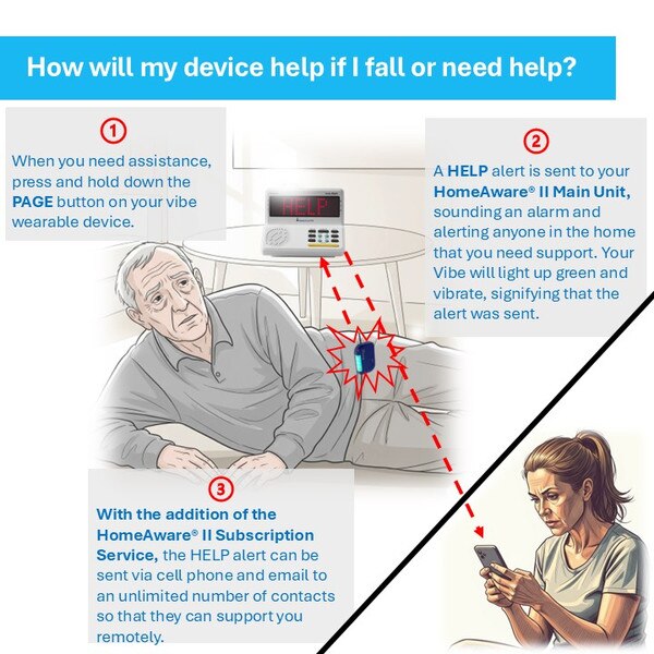 The HomeAware Vibe Wearable Receiver with Help Button - HA360VB2.1